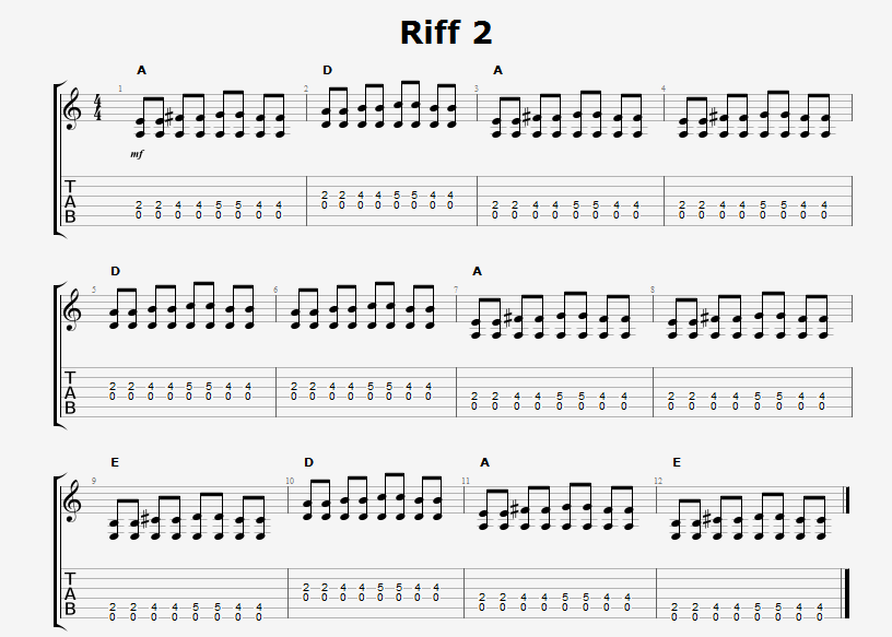 Aprendiendo Blues y Riffs, tips de guitarra